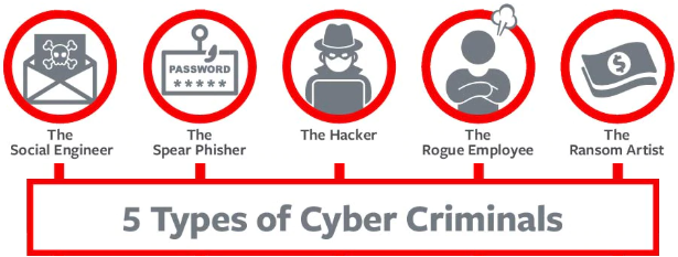 5 Types Of Cyber Criminals And How To Protect Against Them Bittle 